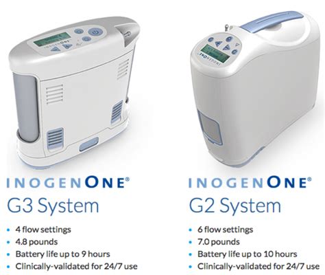 Finding the Best Oxygen Concentrator for Your Needs | Inogen