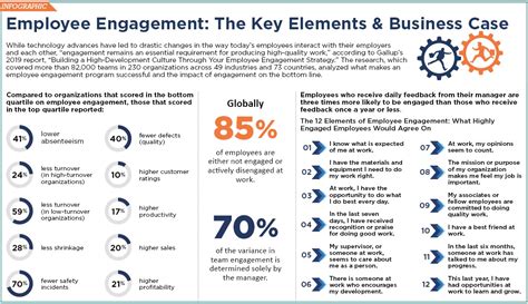 Employee Engagement The Key Elements And Business Case