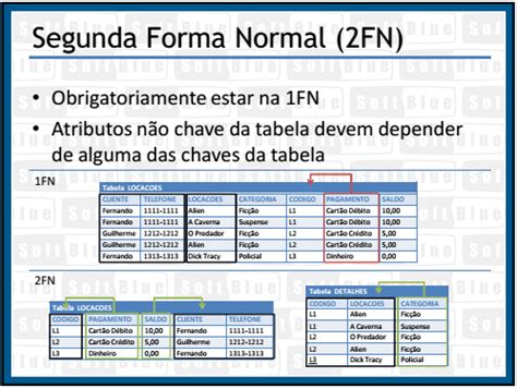 mysql Como normalizar este banco de dados Stack Overflow em Português