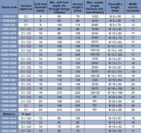 Anchor Bolt Hole Size Chart