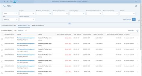 Multiple Views On A List Report With Different Entity Sets