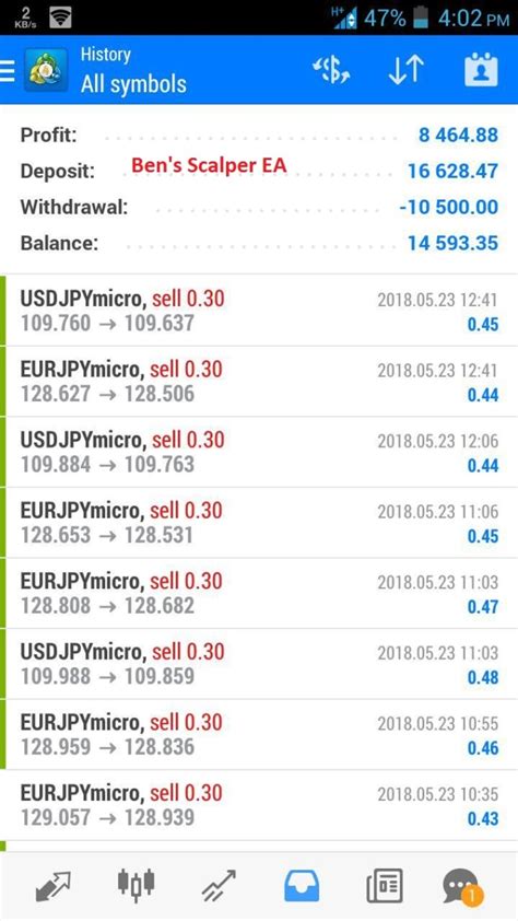 Give You A Profitable Automated Ea Mt Forex Trading Robot With