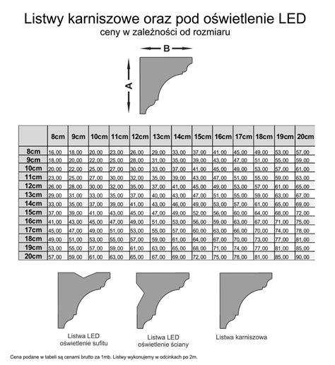 Sztukateria Kurtyna Maskownica Zabudowa Karnisza Siedlce OLX Pl