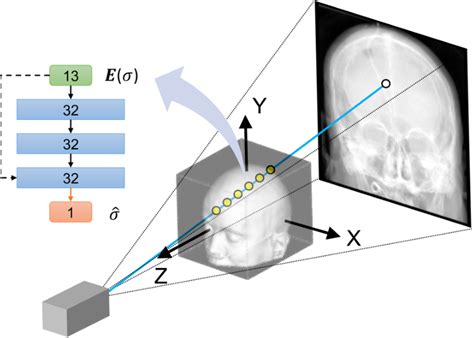 Figure 3 From The Impact Of Loss Functions And Scene Representations