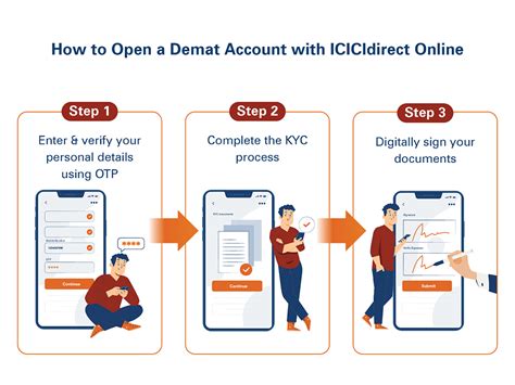 Know How To Open A Demat Account Online Icici Direct