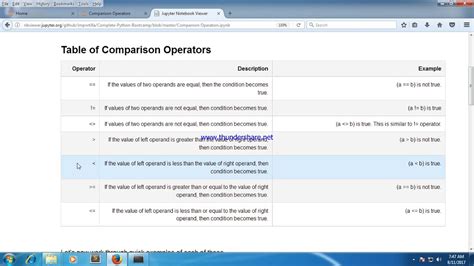 Python Bangla Tutorials Comparison Oparetors Youtube