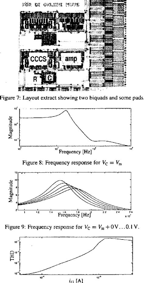 Figure 1 From A Tunable Video Frequency Low Power Single Amplifier