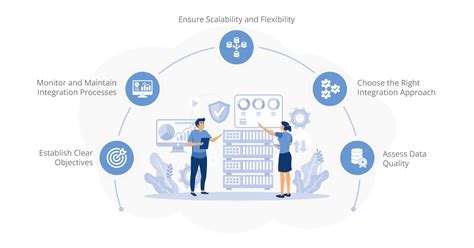 A Comprehensive Guide To Data Integration Best Practices And
