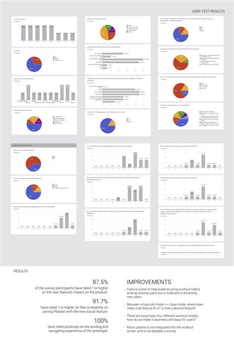 UX Case Study Peloton On Behance