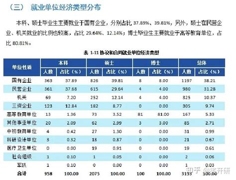 西南财经大学434国际商务专硕考情分析及预测（含23最新分析和24、25难度预测） 知乎