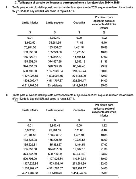 ANEXO 8 TARIFAS ISR RMF 2025 SIN CAMBIOS DOF 30 12 2024 AMCPMX