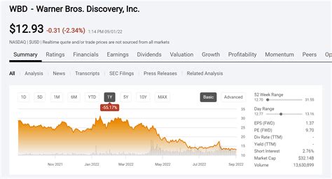 Warner Bros Discovery Taking Out The Garbage Nasdaqwbd Seeking Alpha