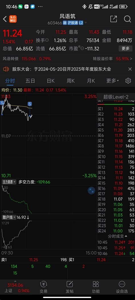 太恶心了，祝留下的兄弟发财，我走了风语筑603466股吧东方财富网股吧