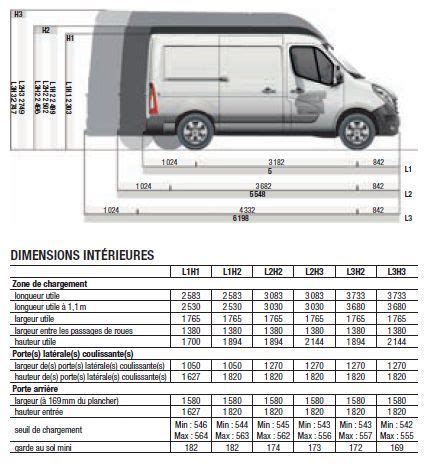 Comparatif Dimensions Fourgons Fourgon Am Nag Camping Car Van