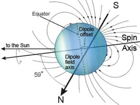 Uranus The Most Bizarre Planet In The Solar System Owlcation