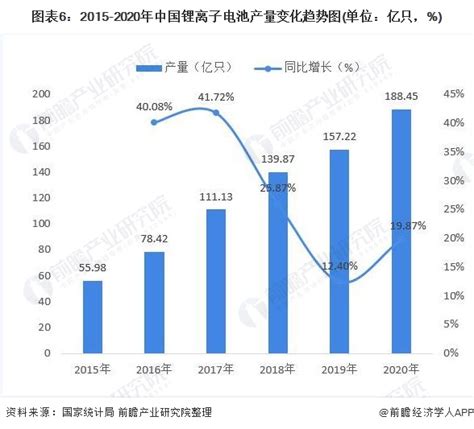 深度解读！2021年中国锂电池行业产业链全景解析 Ofweek锂电网