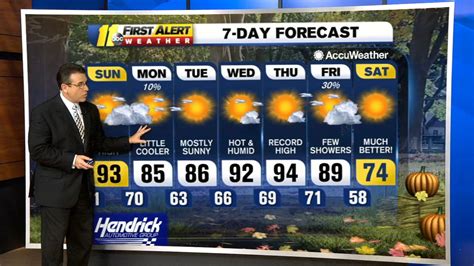 Weather Forecast Abc11 Raleigh Durham