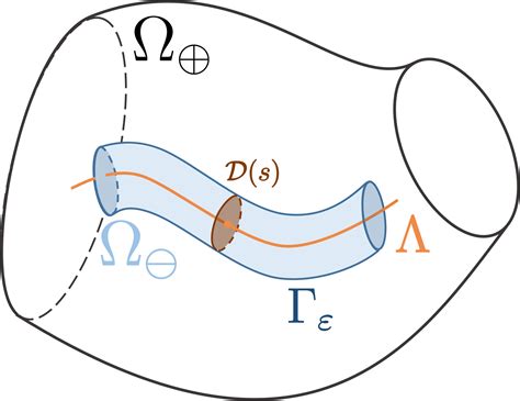 New Mox Report On A Coupled Mathematical And Numerical Model For