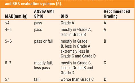 Table I From Towards A Continuous Non Invasive Cuffless Blood Pressure