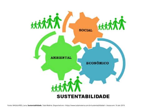 A Importância Da Sustentabilidade Planos De Aula 6°ano Geografia