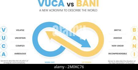 Vuca vs BANI Un nuevo acrónimo para describir el mundo infográfico