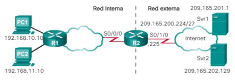 Configuraci N De La Nat Ejemplos Y Comandos Ccna Desde Cero