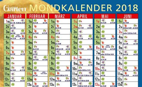 Mondkalender Gärtnern nach dem Mond Sterrenbeeld Kalender