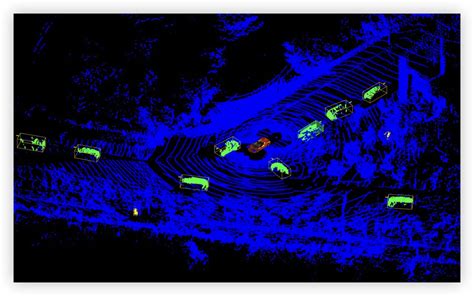 Point Cloud LiDAR RADAR