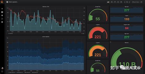 如何在 Ubuntu 20 04 上安装 Grafana 知乎