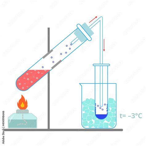 Distillation Chemistry