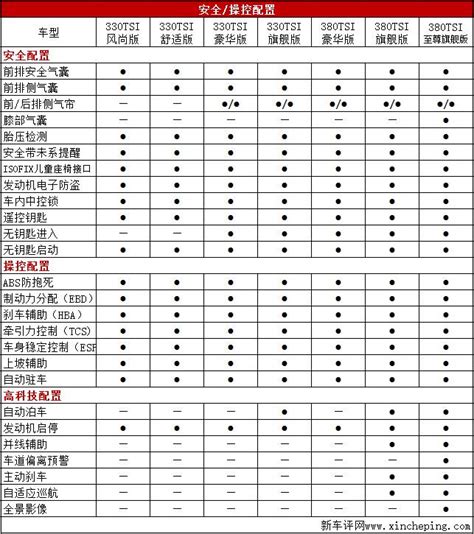 途观l配置价格分析：到底贵不贵？哪款最值得买？搜狐汽车搜狐网