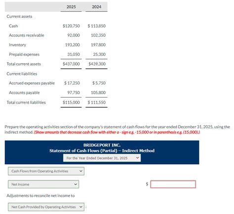 Solved Prepare The Operating Activities Section Of The