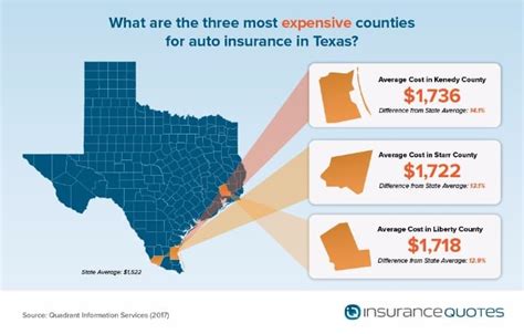 The Cheapest Auto Insurance In Texas | InsuranceQuotes