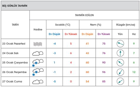 Hava Durumu Ve Klim Fikir Gen Tr