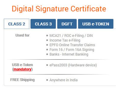 Class 3 Digital Signature and Other Types of Digital Signature