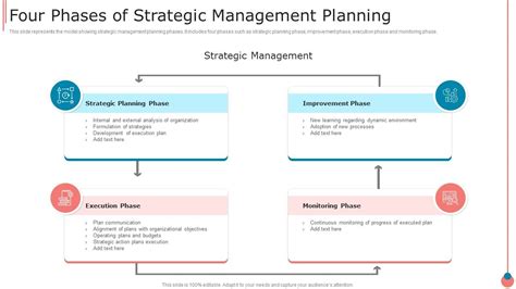 Four Phases Of Strategic Management Planning Presentation Graphics Presentation Powerpoint