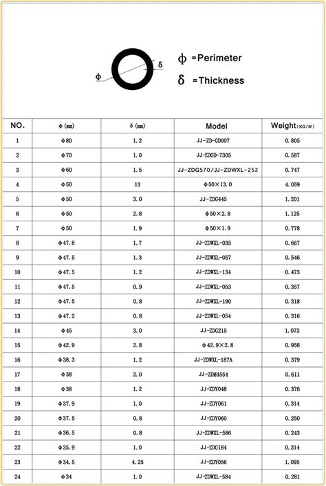 Aluminum Tubing Sizes Chart