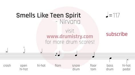 Smells Like Teen Spirit Drum Cover Telegraph