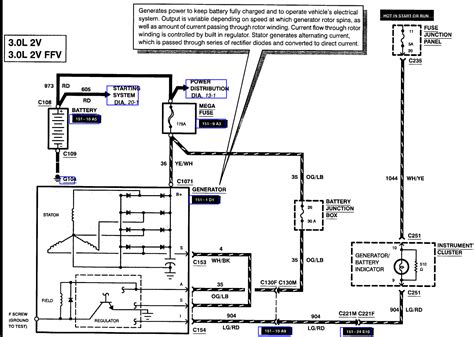 Ford Taurus Alternator Wiring Diagram