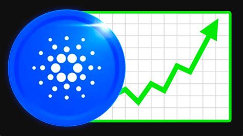 If THIS Happens Cardano ADA Will 10X YouTube