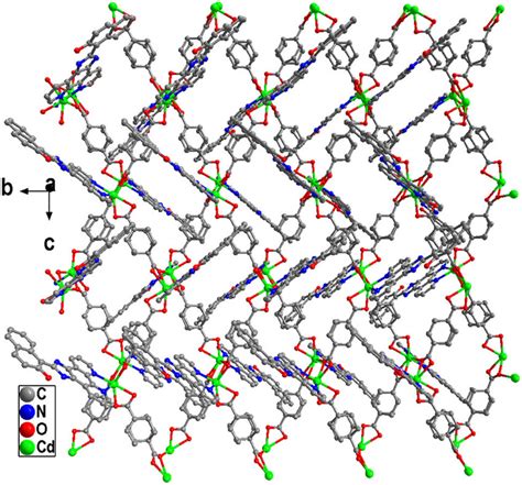 View Of The π π Interactions Between Two L Ligands Of Neighboring Layers Download Scientific