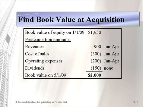 Chapter Consolidations Changes In Ownership Interests By