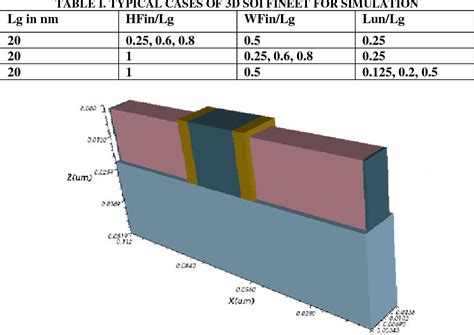 Table I From TCAD Simulation Analysis Of Tri Gate SOI FINFET And Its