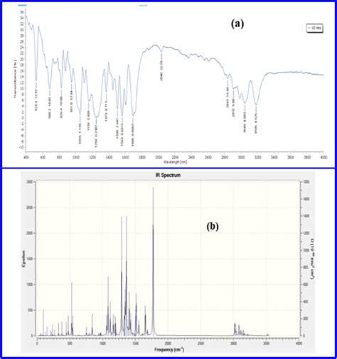 Ft Ir Spectra Of The Compound L A Experimental B Theoretical