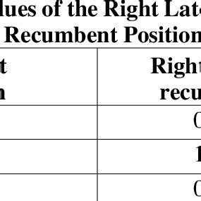 Values of Right Lateral Recumbent Position | Download Scientific Diagram