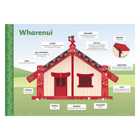 Wharenui Chart