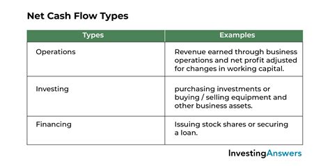 Breathtaking Define Cash Flow From Operations Statement In Financial Management