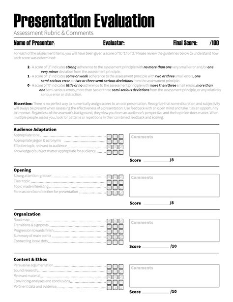 Giving Effective Presentations 50 Things To Consider With Evaluation Rubric The Visual