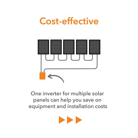 5 Reasons Why the Tesla Solar Inverter is Better Than Micro Inverters ...