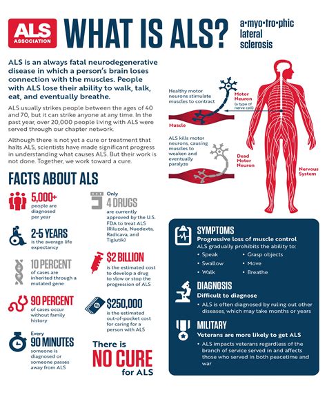 discovered als